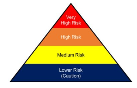 COVID risks